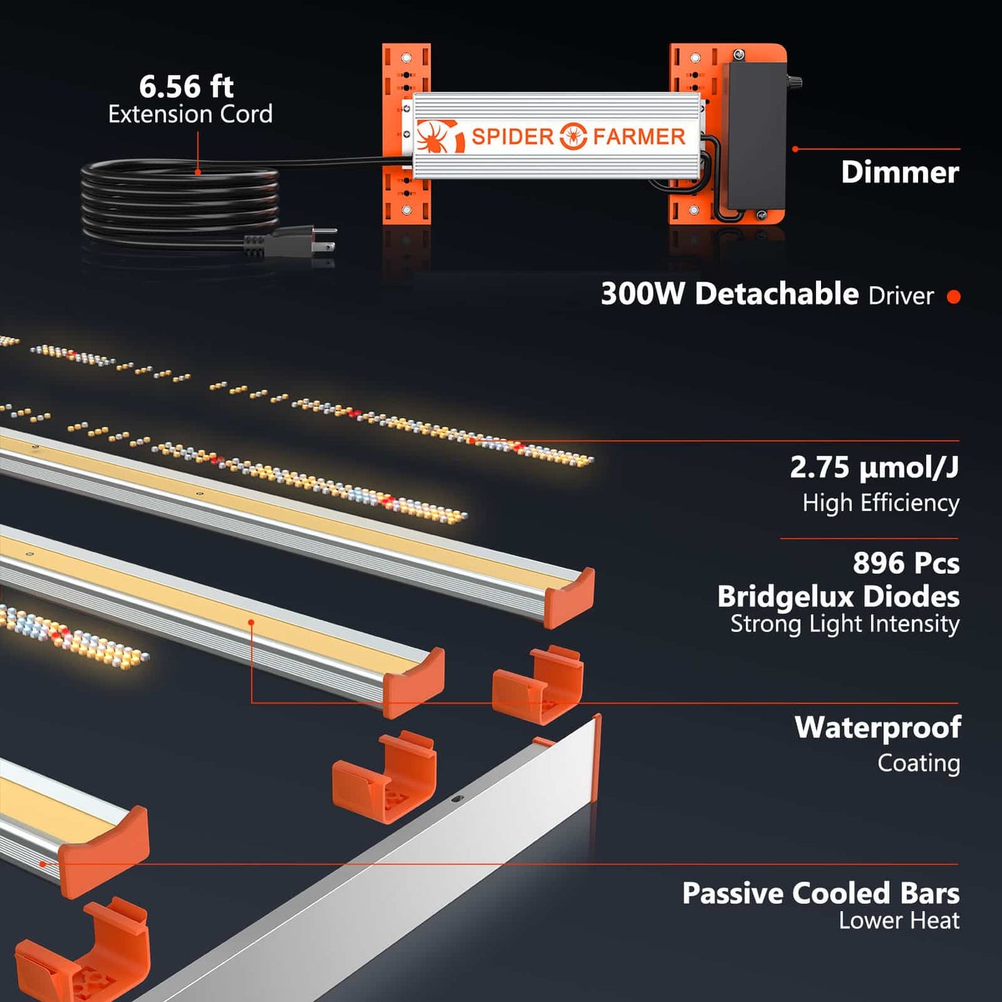 G3000 300W LED Pflanzenlampe Dimmbar Vollspekrum