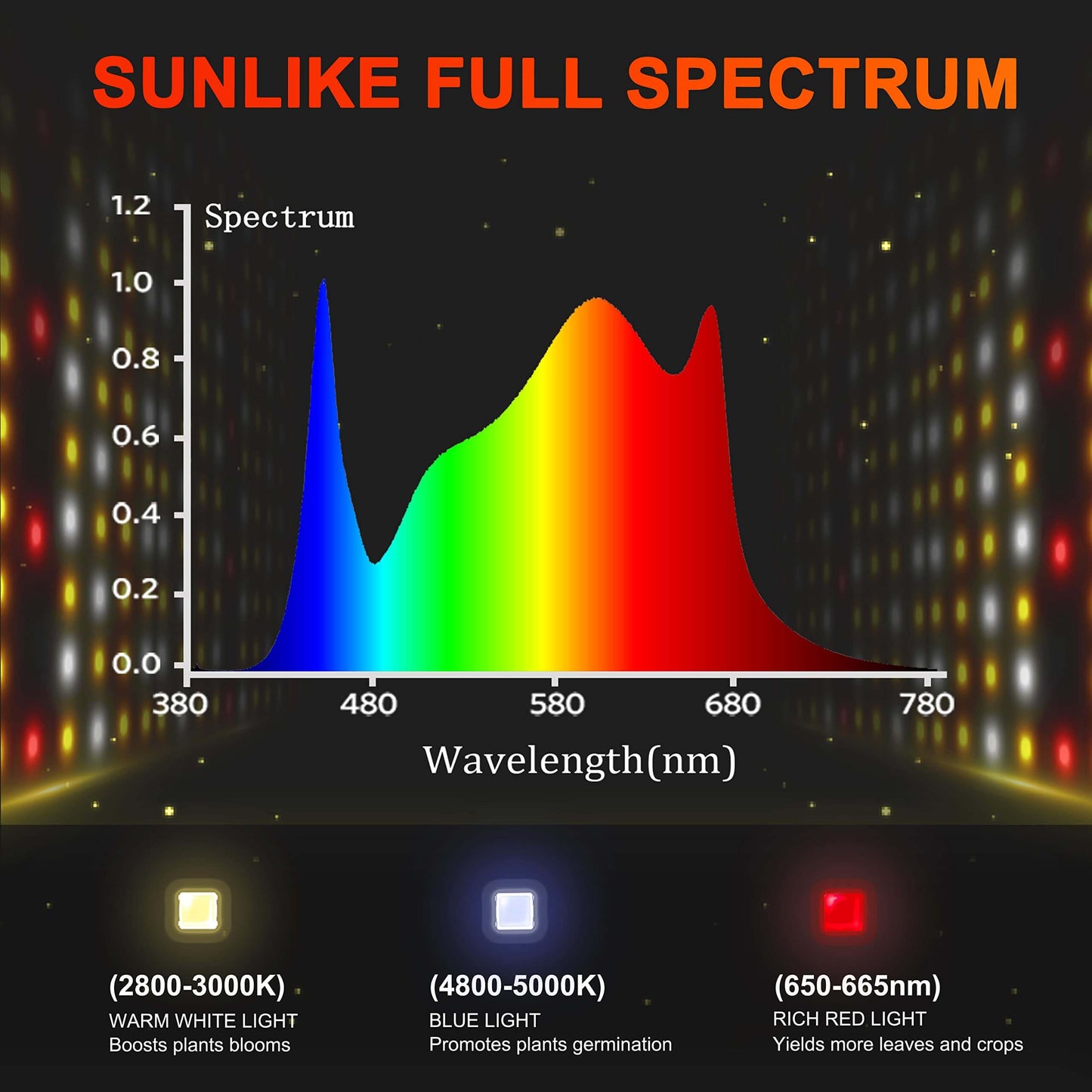 SF7000 650W Samsung LM301B EVO LED faltbare Pflanzenlampe
