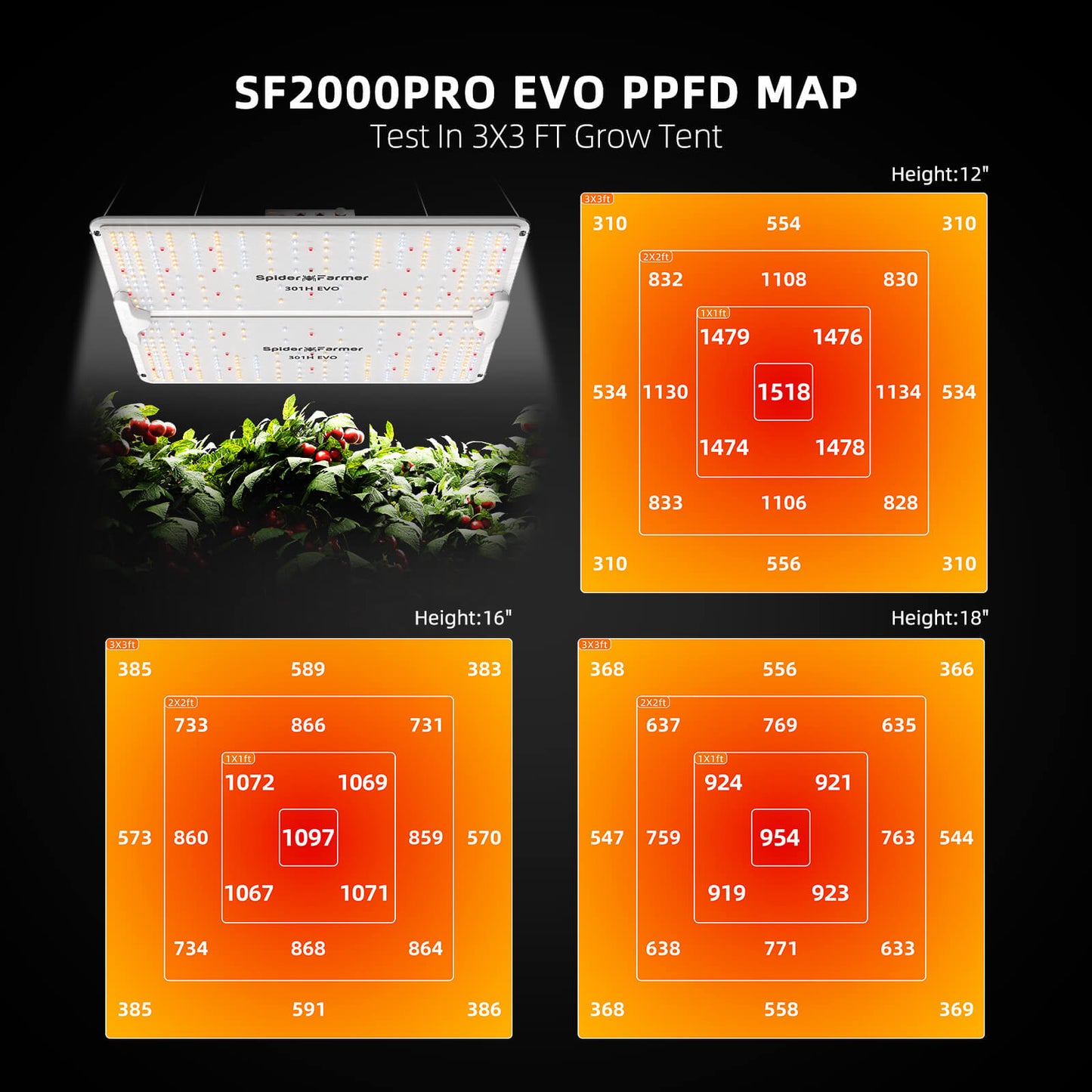 SF2000Pro Samsung LM301H EVO LED Pflanzenlampe