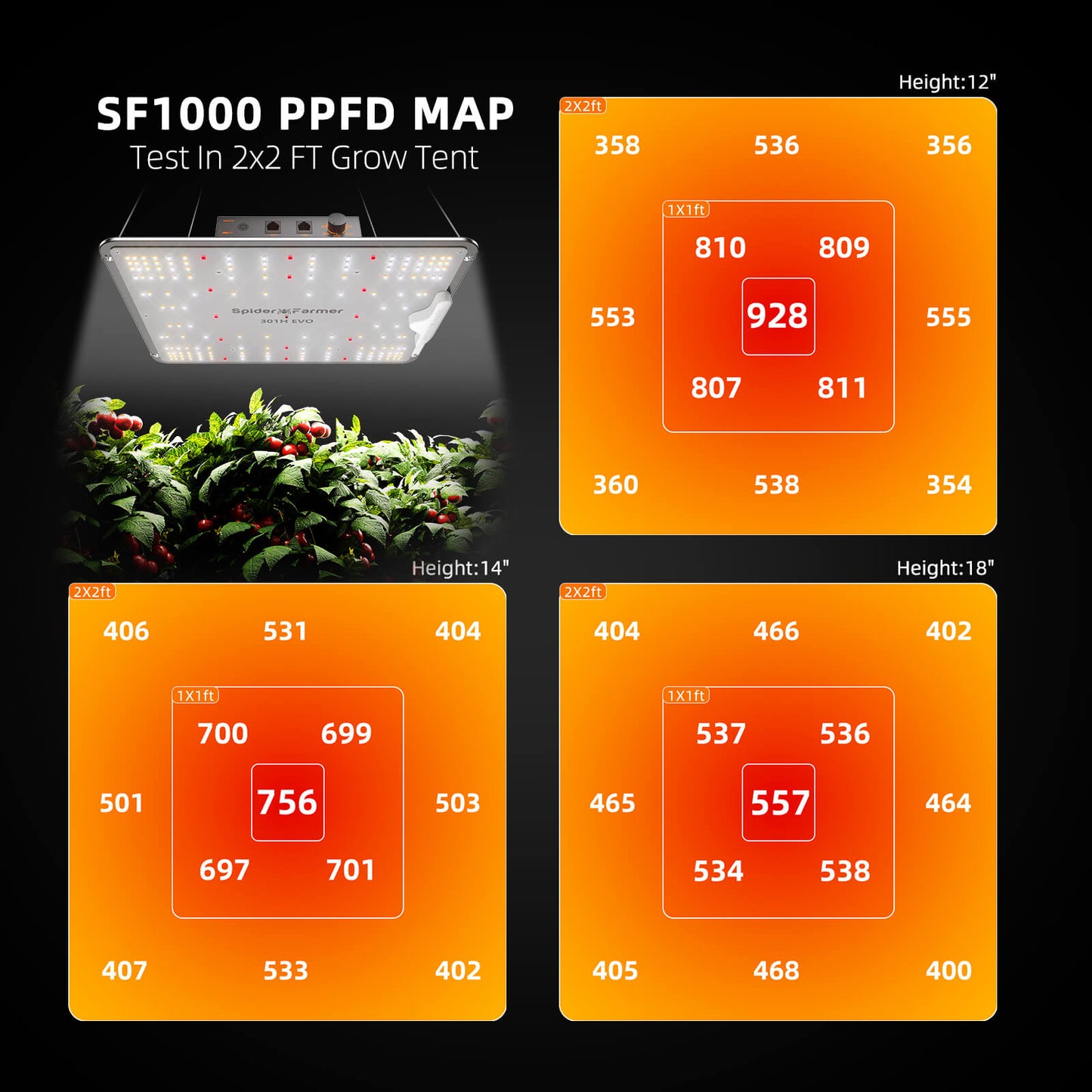 SF1000 Samsung LM301H EVO LED Grow Light