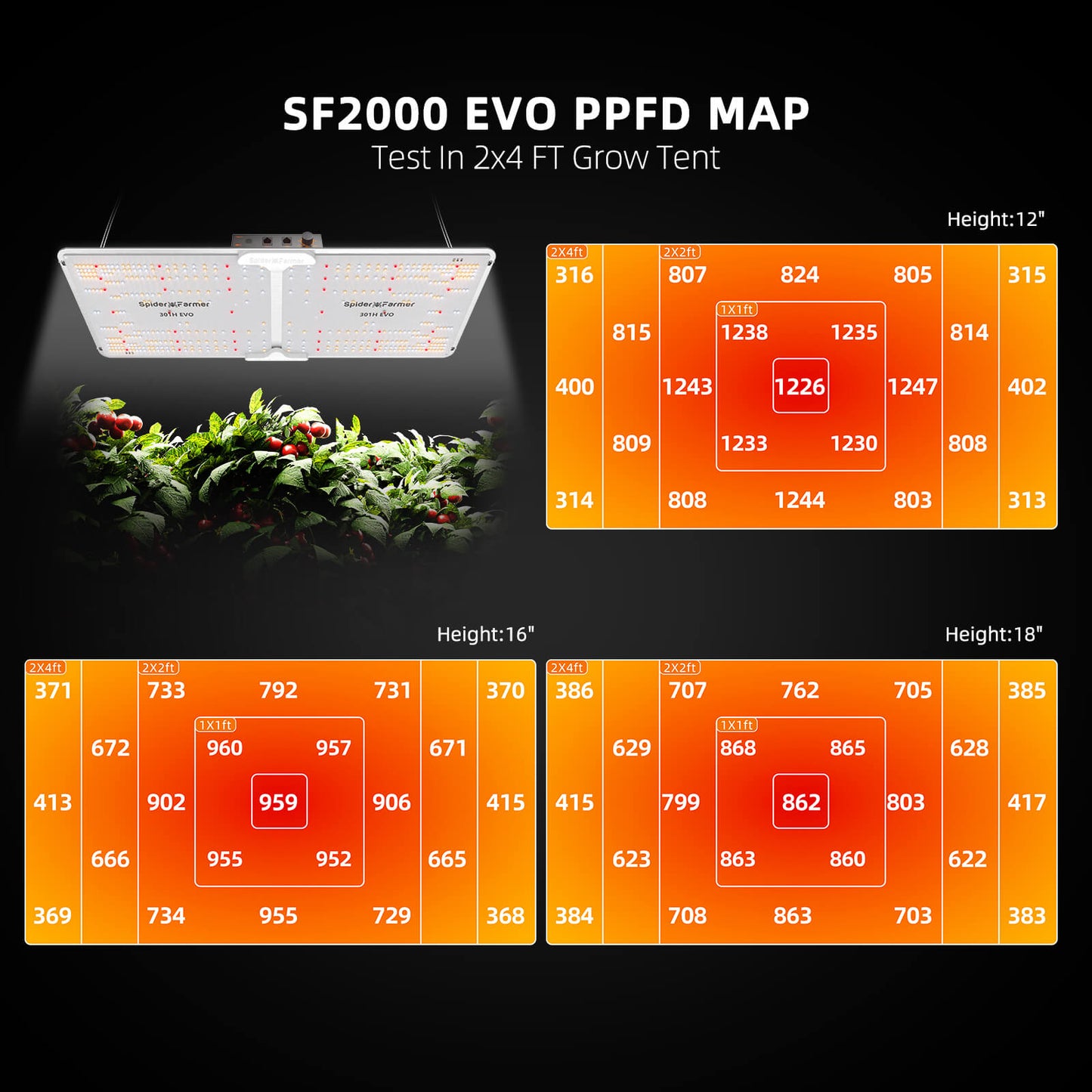 SF2000 Samsung LM301H EVO LED Pflanzenlampe