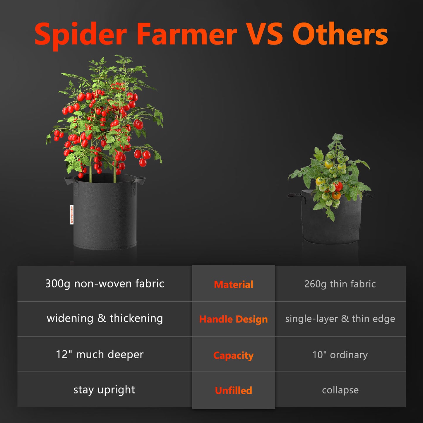 Spider Farmer Pflanzbeutel 5er-Pack
