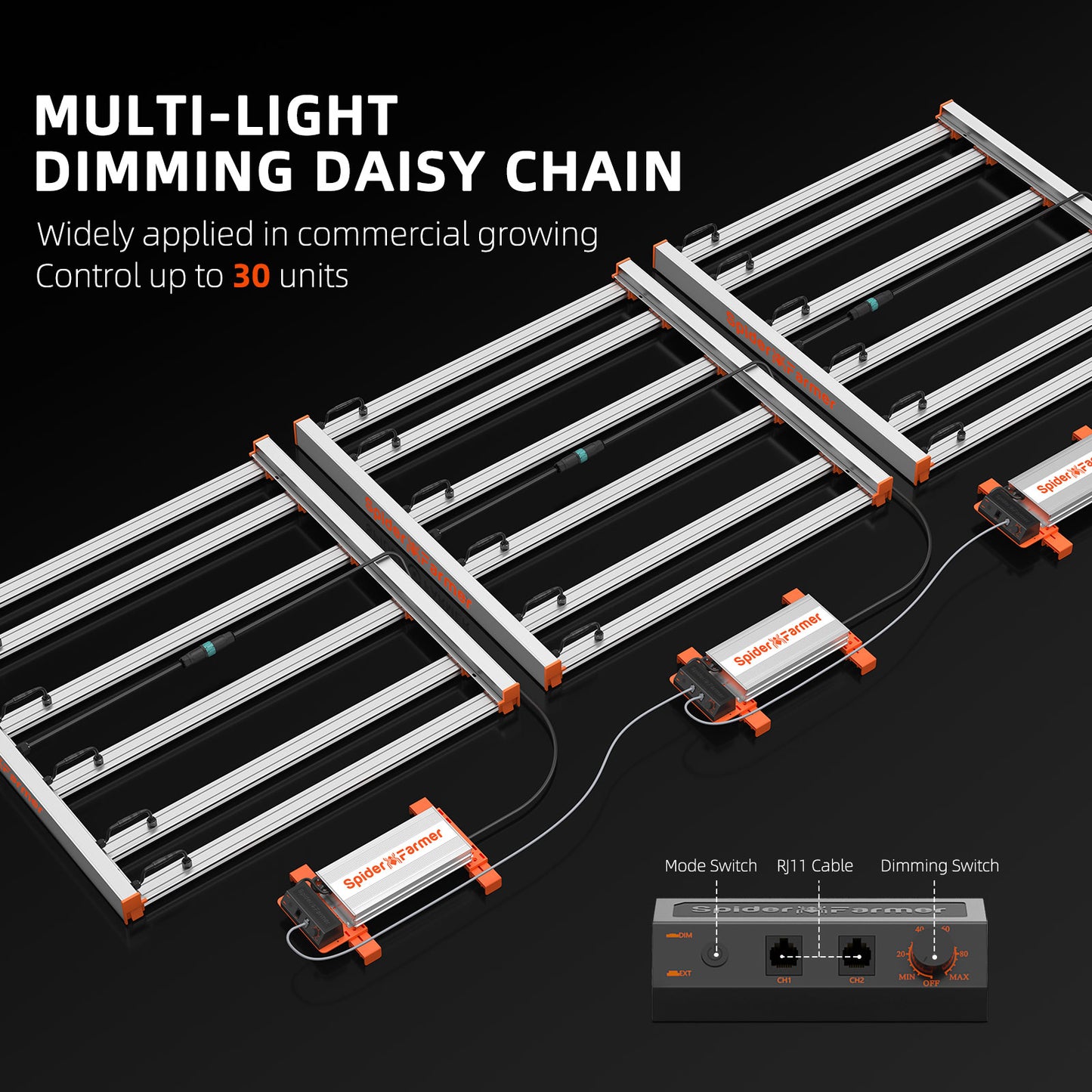 G5000 480W LED Pflanzenlampe Dimmbar Vollspekrum