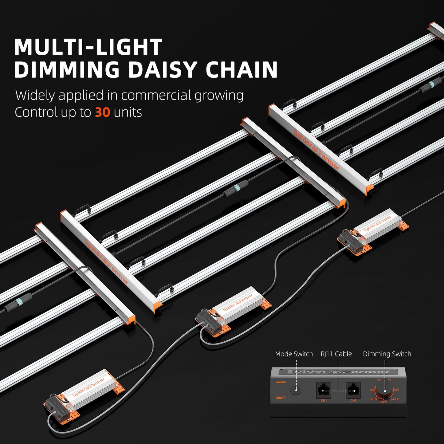 G4500 430W LED Pflanzenlampe Dimmbar Vollspekrum