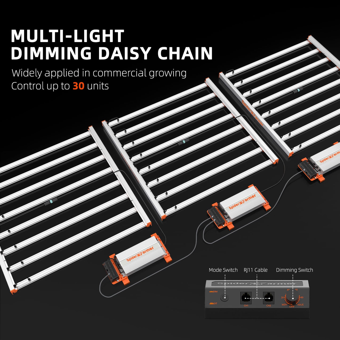 G8600 860W LED Pflanzenlampe Dimmbar Vollspekrum