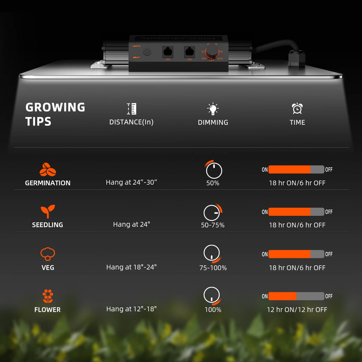 SF1000 Samsung LM301H EVO LED Grow Light