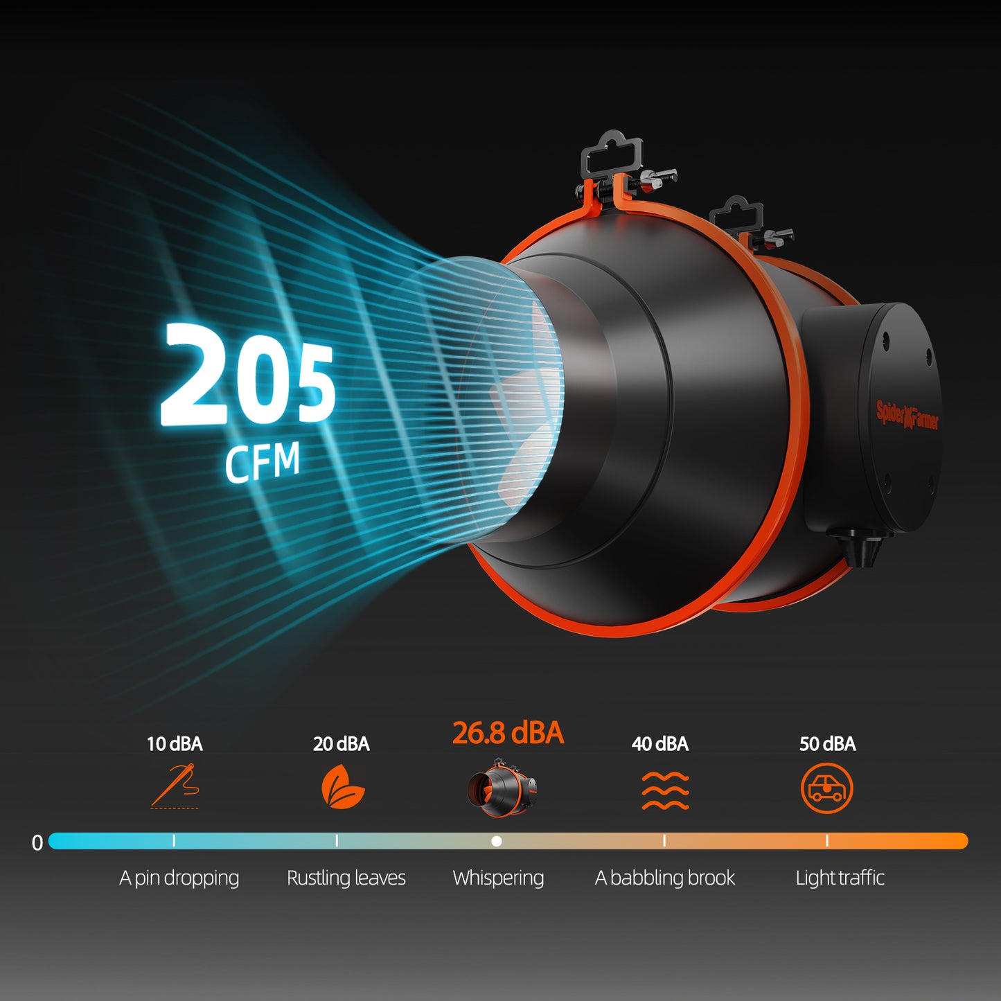 4 Zoll Inline-Lüfter 205CFM mit Drehzahlregler