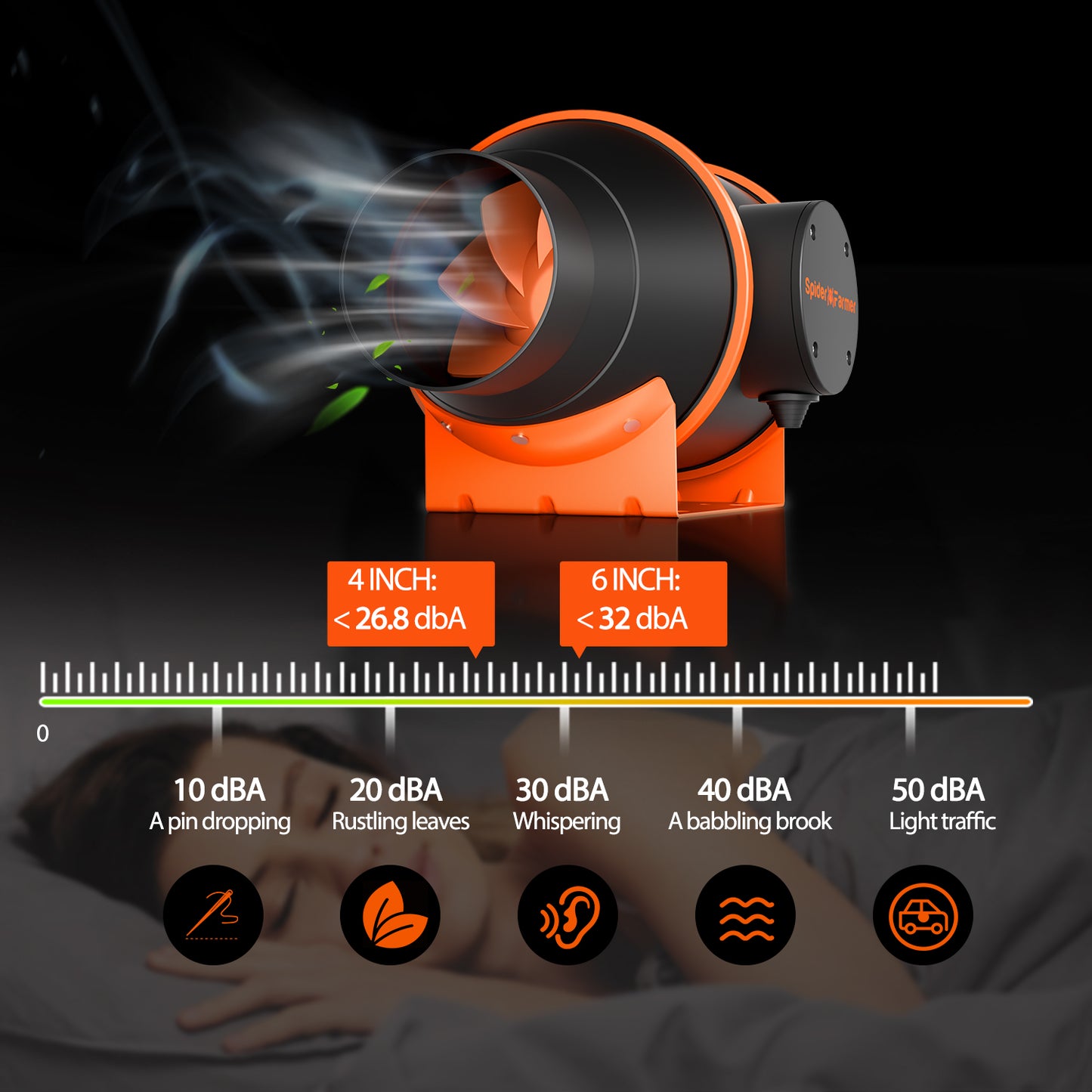 6 Zoll Inline-Lüfter Abluftventilator 402 CFM mit Temperatur-Feuchtigkeitsregler