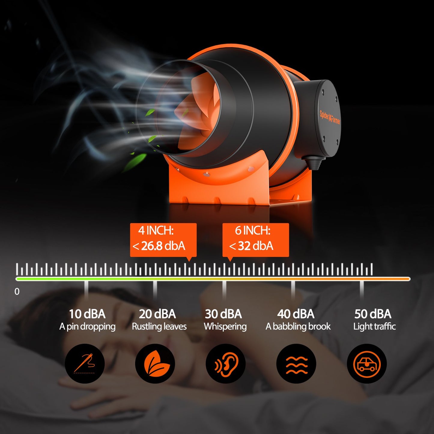 6 Zoll Inline-Ventilator Luft-Kohlefilter Belüftung Combo mit Drehzahlregler