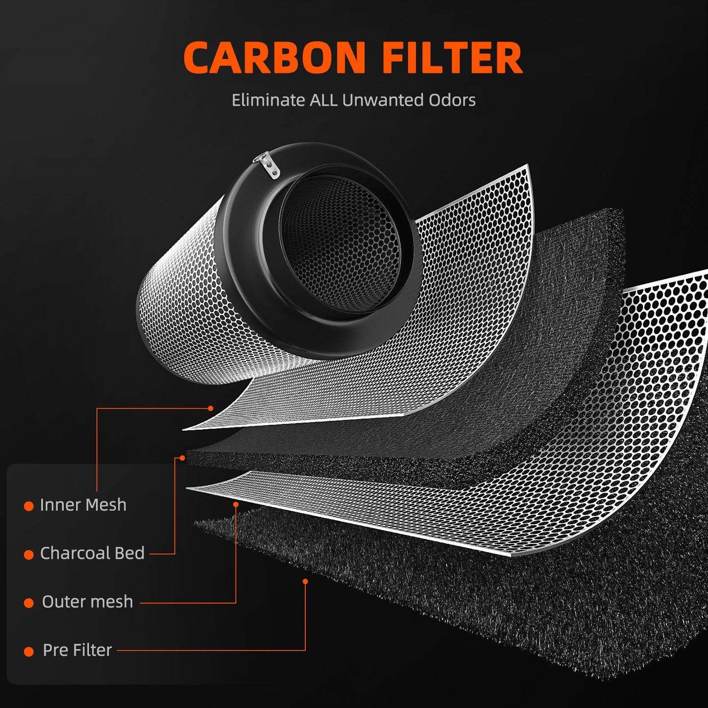 6 Zoll Inline-Ventilator Luft-Kohlefilter Belüftung Combo mit Drehzahlregler