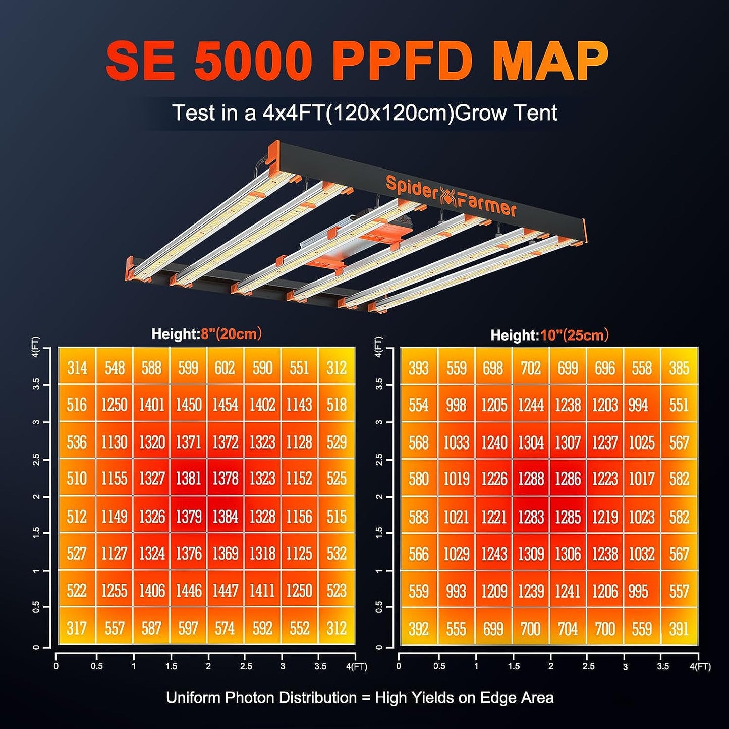SE5000-SET-CP 120x120x200cm
