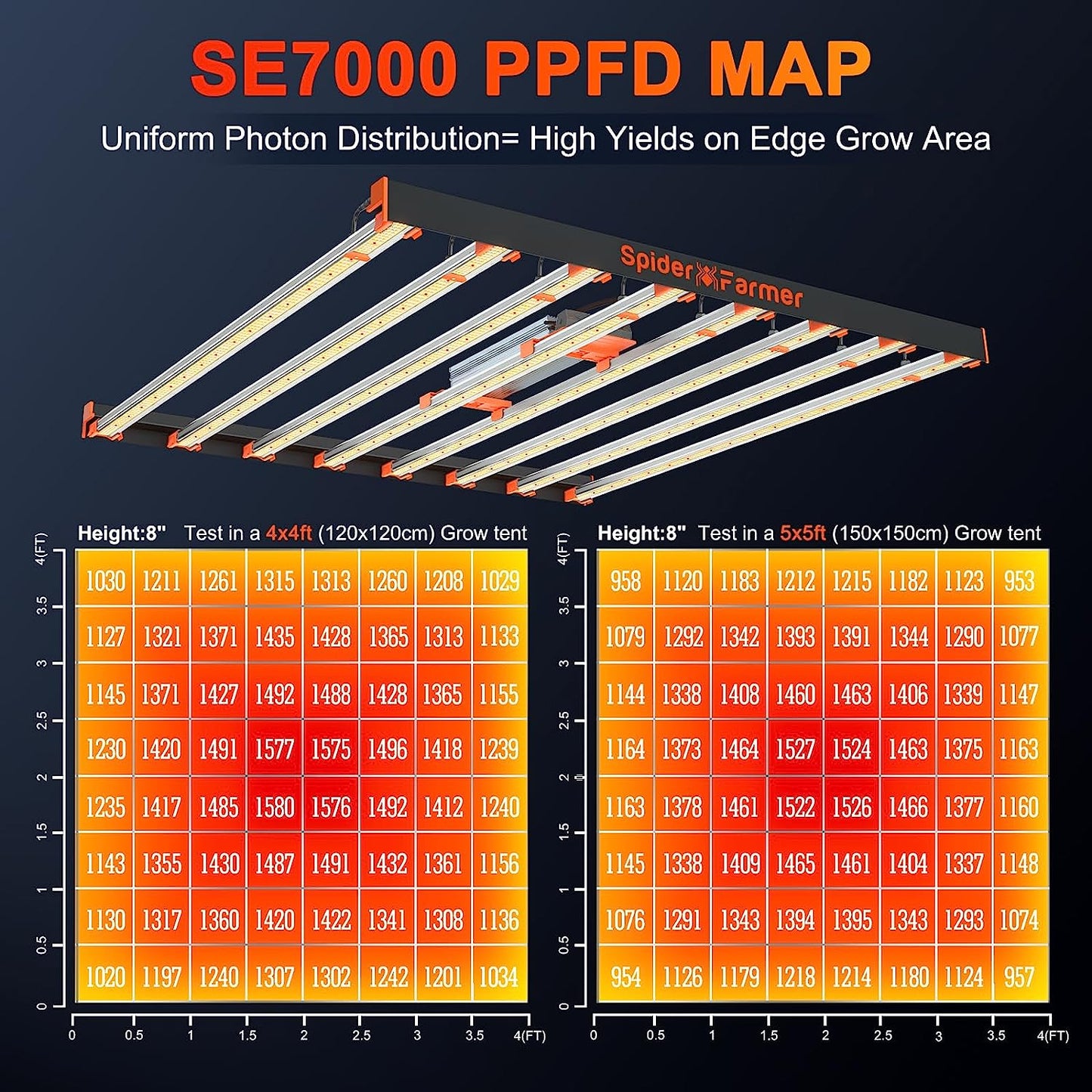 SE7000-SET-CP 150x150x200cm