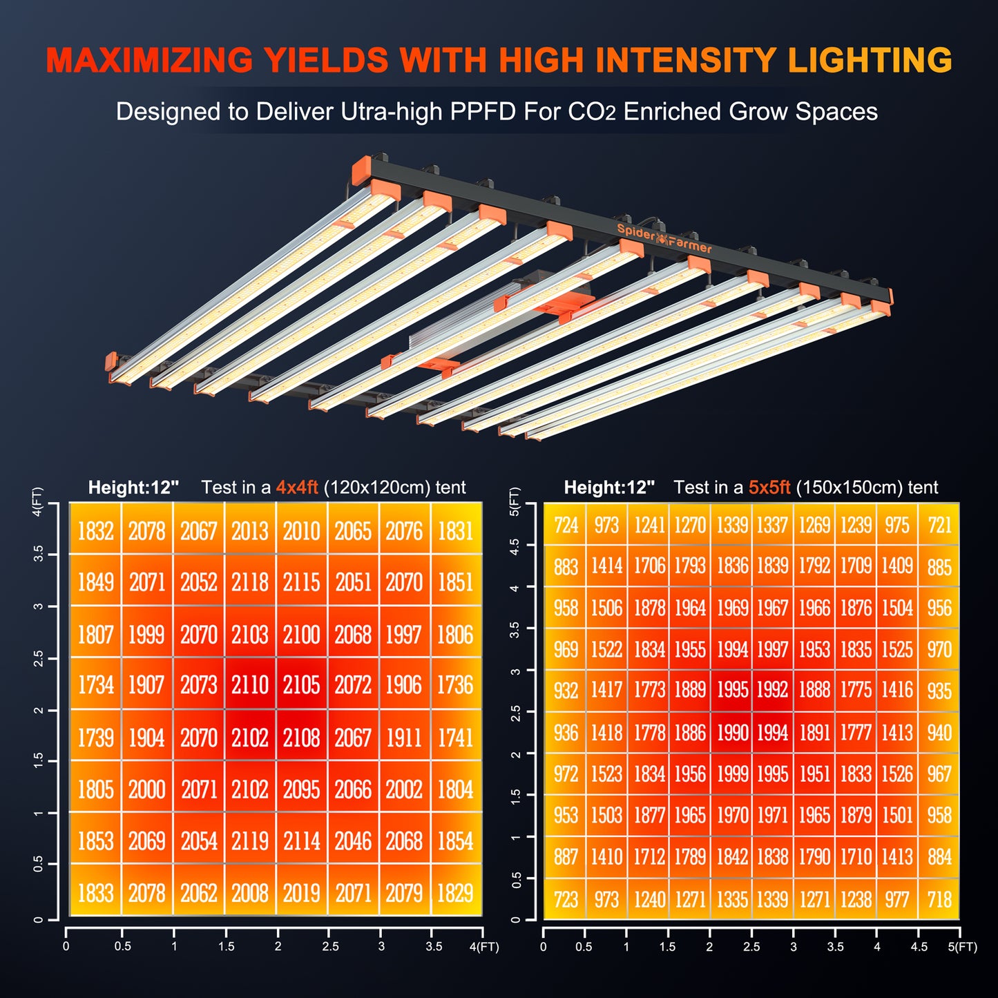 SE1000W-SET-CP 150x150x200cm