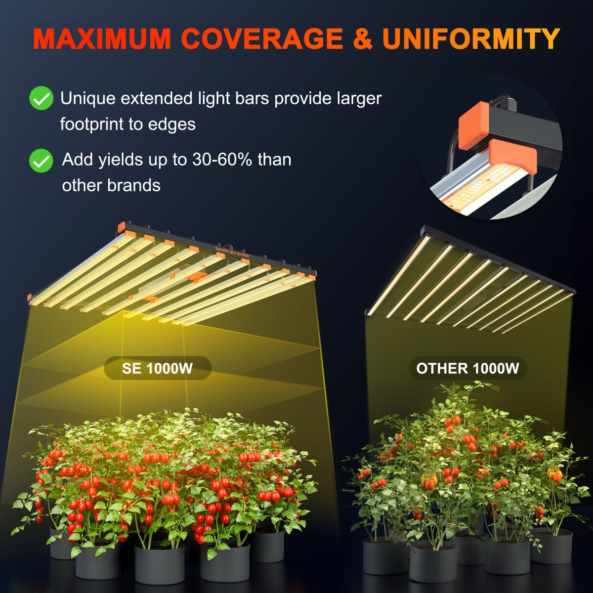 SE1000W LED Pflanzenlampe CO2 Gewächshauslampe Pflanzenlampe Pflanzlicht