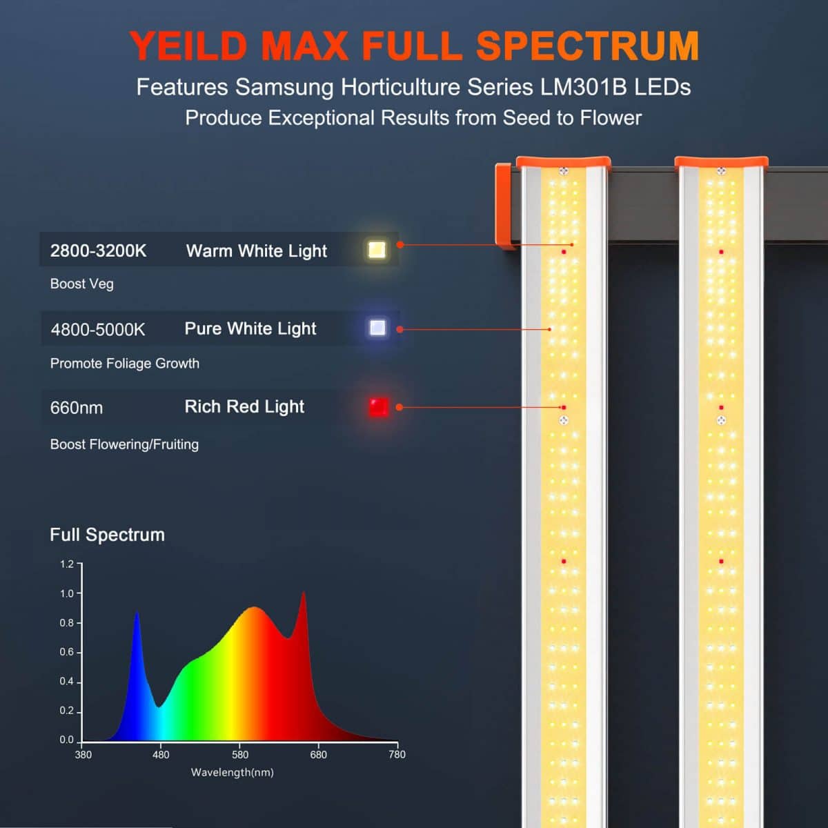 SE1000W LED Pflanzenlampe CO2 Gewächshauslampe Pflanzenlampe Pflanzlicht