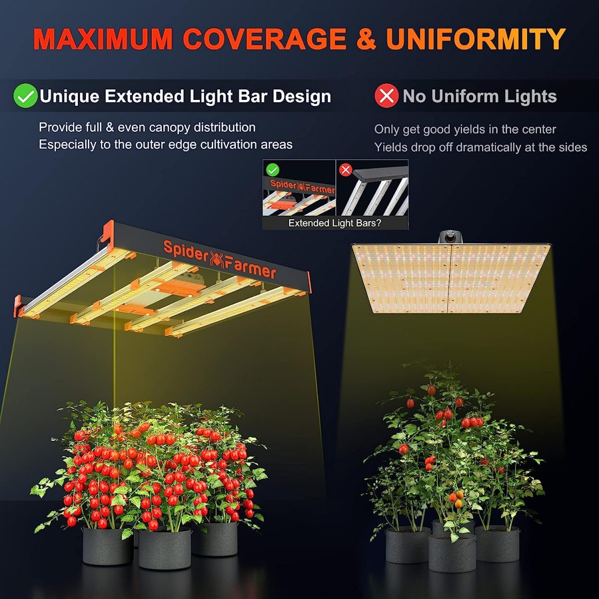 SE3000 300W LED Pflanzenlampe Samsung LM301B Vollspekrum