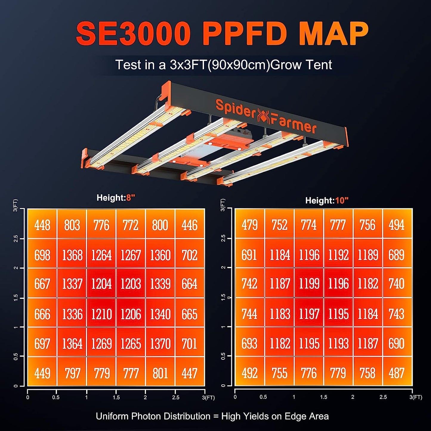 SE3000 300W LED Pflanzenlampe Samsung LM301B Vollspekrum