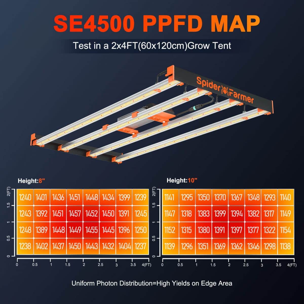 SE4500 430W LED Pflanzenlampe Dimmbar Samsung LM301B Dioden