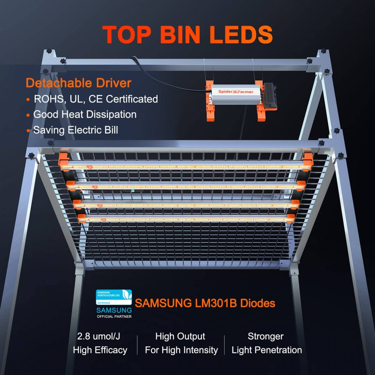 SE4500 430W LED Pflanzenlampe Dimmbar Samsung LM301B Dioden
