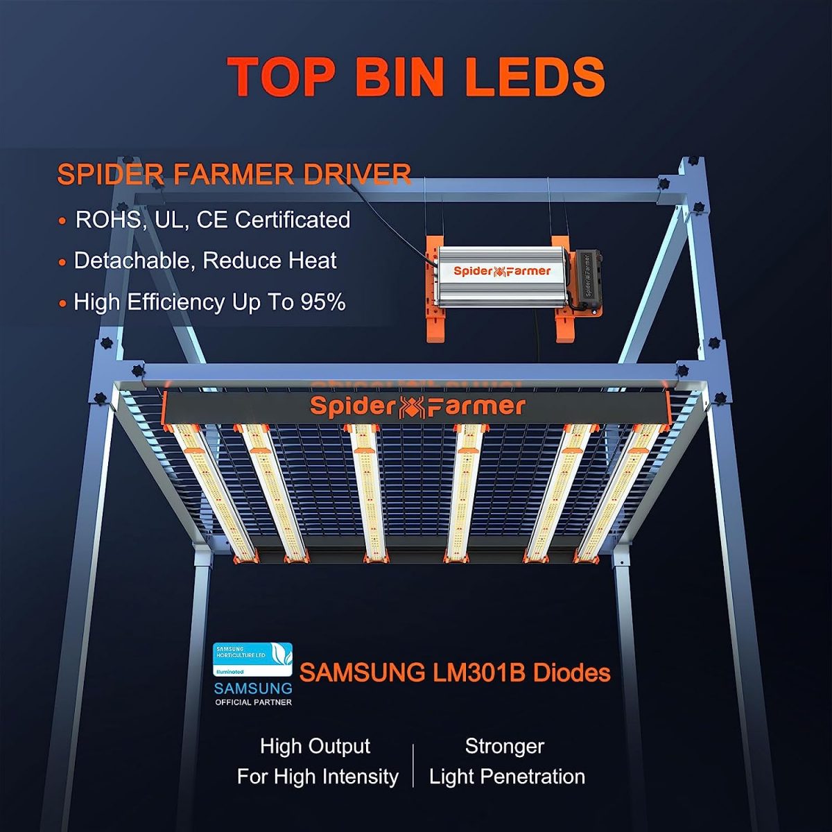 SE5000 480W LED Grow Lampe Dimmbar Samsung LM301B Dioden