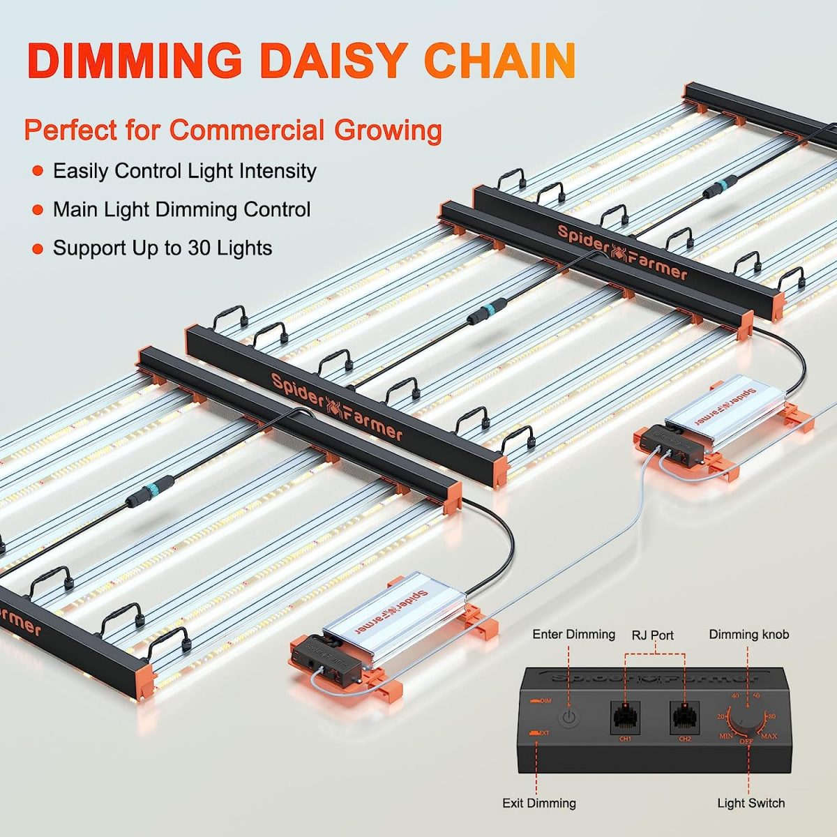SE5000 480W LED Grow Lampe Dimmbar Samsung LM301B Dioden