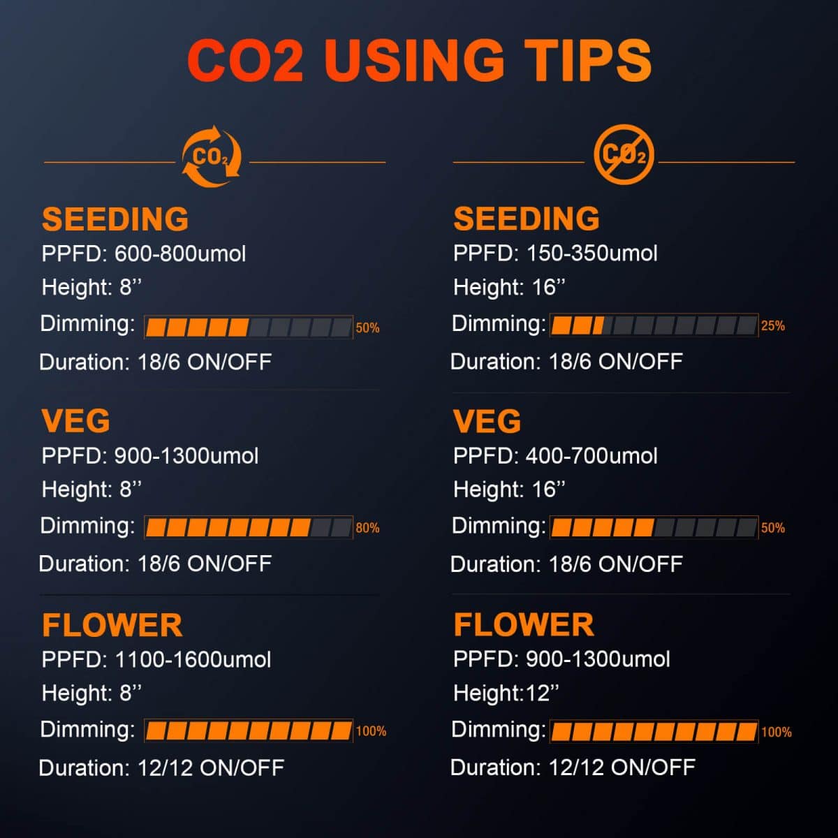 SE7000 730W LED Grow Lampe Samsung LM301B Dioden Gartenbau Gewerbliche Lampe