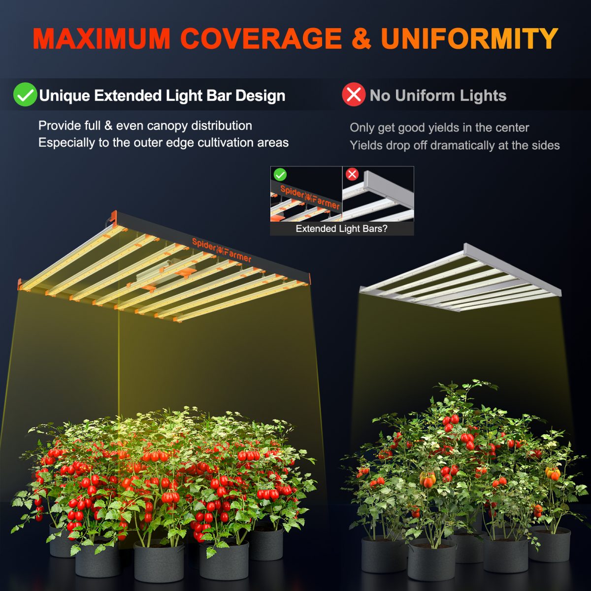 SE7000 730W LED Grow Lampe Samsung LM301B Dioden Gartenbau Gewerbliche Lampe