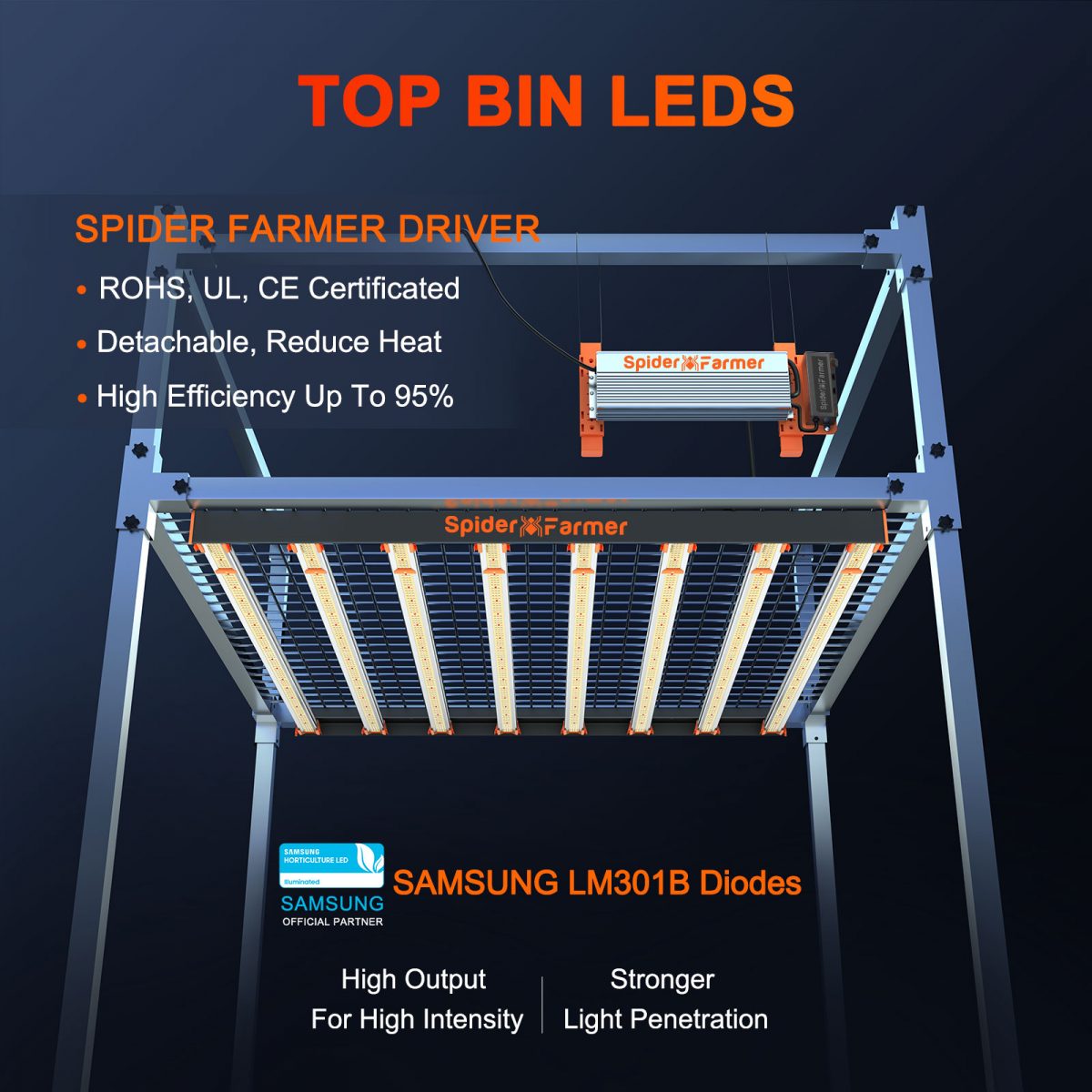 SE7000 730W LED Grow Lampe Samsung LM301B Dioden Gartenbau Gewerbliche Lampe